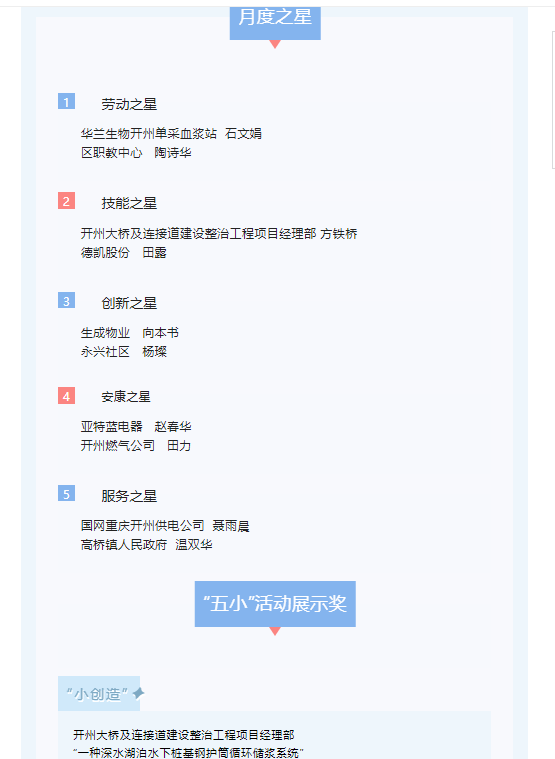网上劳动技能竞赛4月获奖1.png